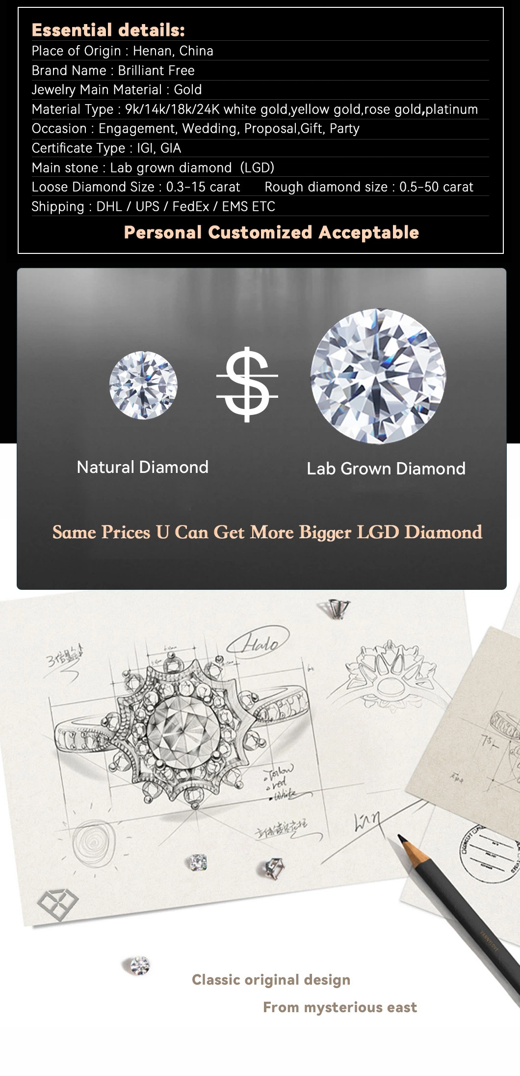 Ruyue Jewelry Lab Grown Diamond Igi/Gia Design Customize Rose Gold Platinum Necklace Ring Silver Jewelry Set fashion Accessory